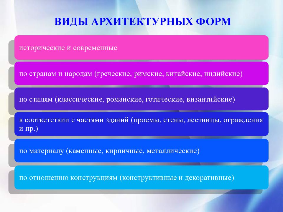 Сочетание различных форм обучения. Виды архитектурных форм. Типы уроков изо. Простейшие типы архитектур. Типы текстовой формы