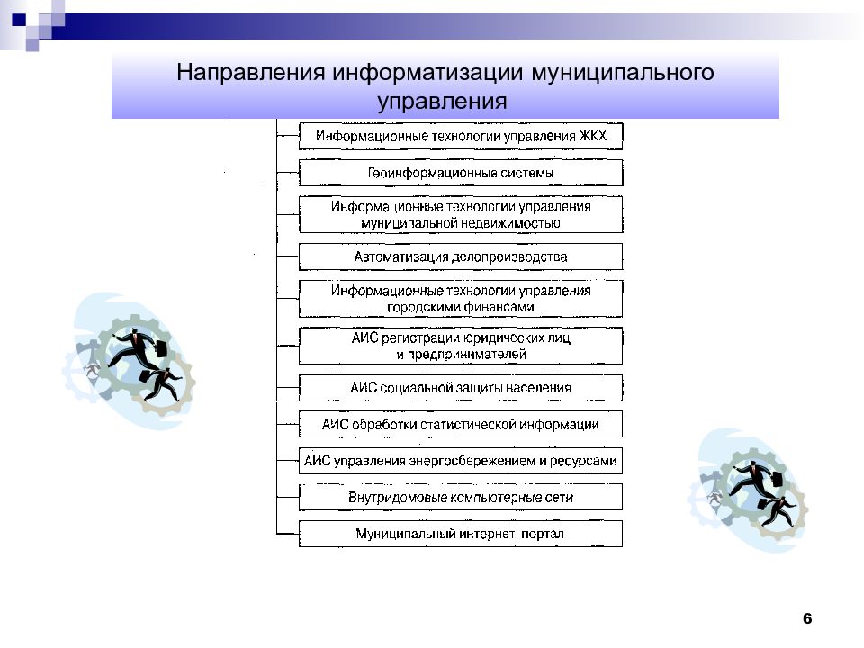 Процессы муниципального управления