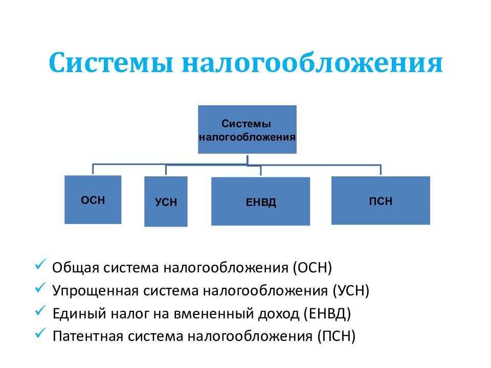 Схема осн усн осн