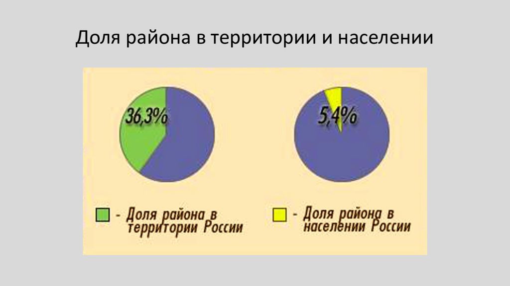 Дальний восток освоение территории и население 9 класс презентация