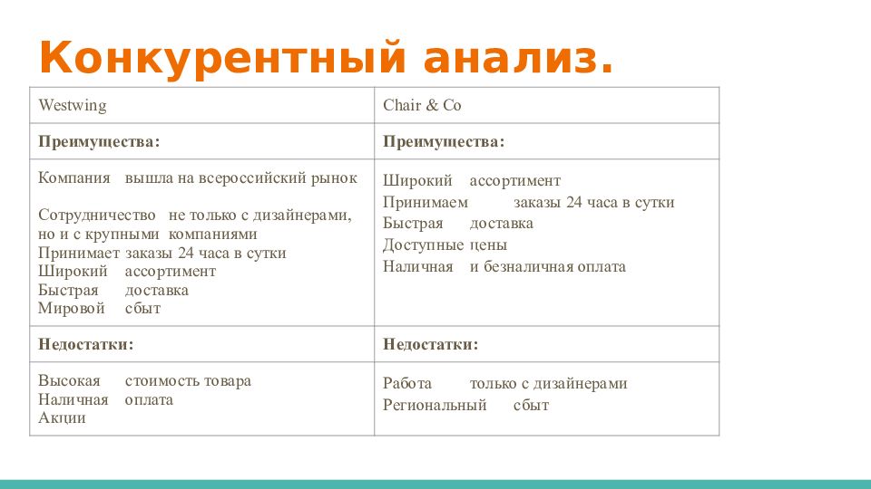 Курсовая бизнес план интернет магазина одежды