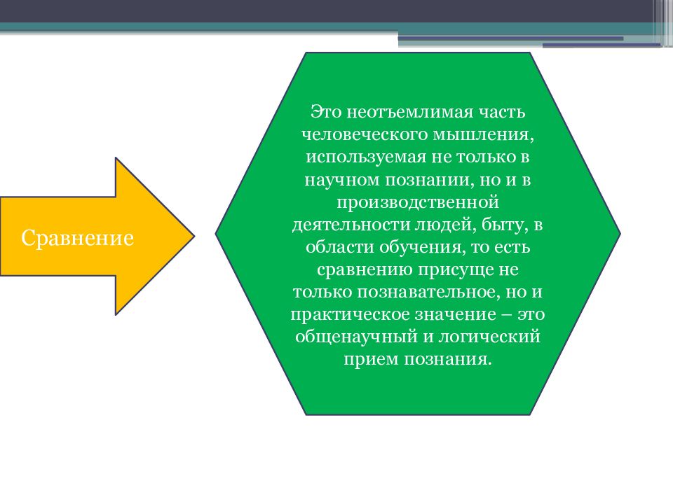 Основание по которому образцы для сравнительного исследования подразделяются на свободные условно