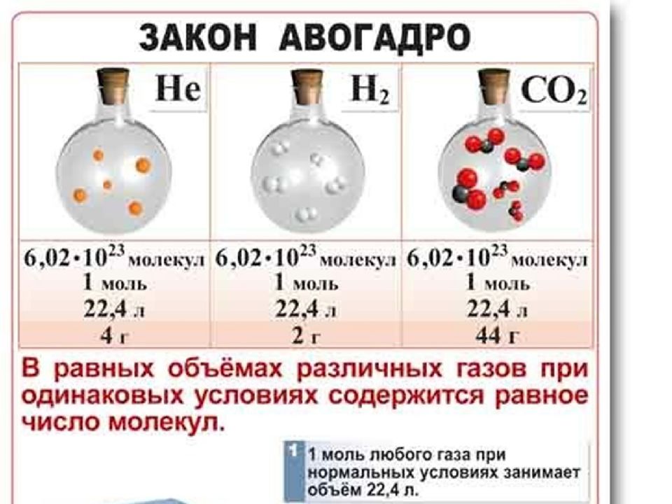 Объемные отношения газов при химических реакциях 8 класс презентация