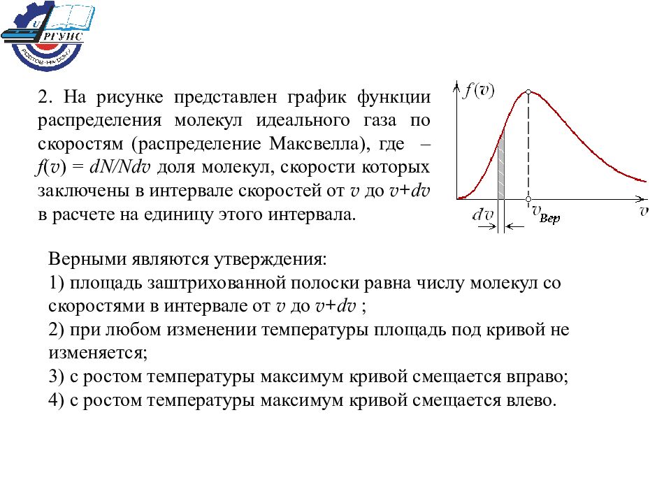 График функции распределения молекул по скоростям изображен на рисунке