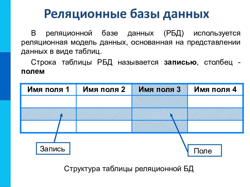 База данных как модель предметной области презентация 11 класс