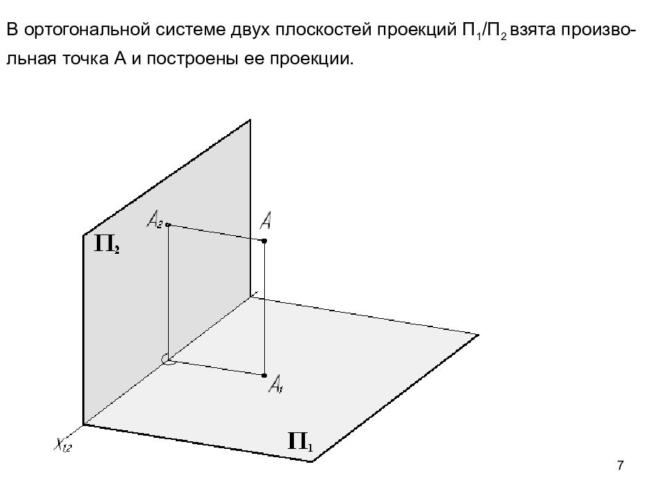 Плоскость проекции v. Ортогональная система плоскостей проекций. Плоскости в начертательной геометрии п1 п2. Ортогональная система трех плоскостей проекций. Проекция квадрата Начертательная геометрия.