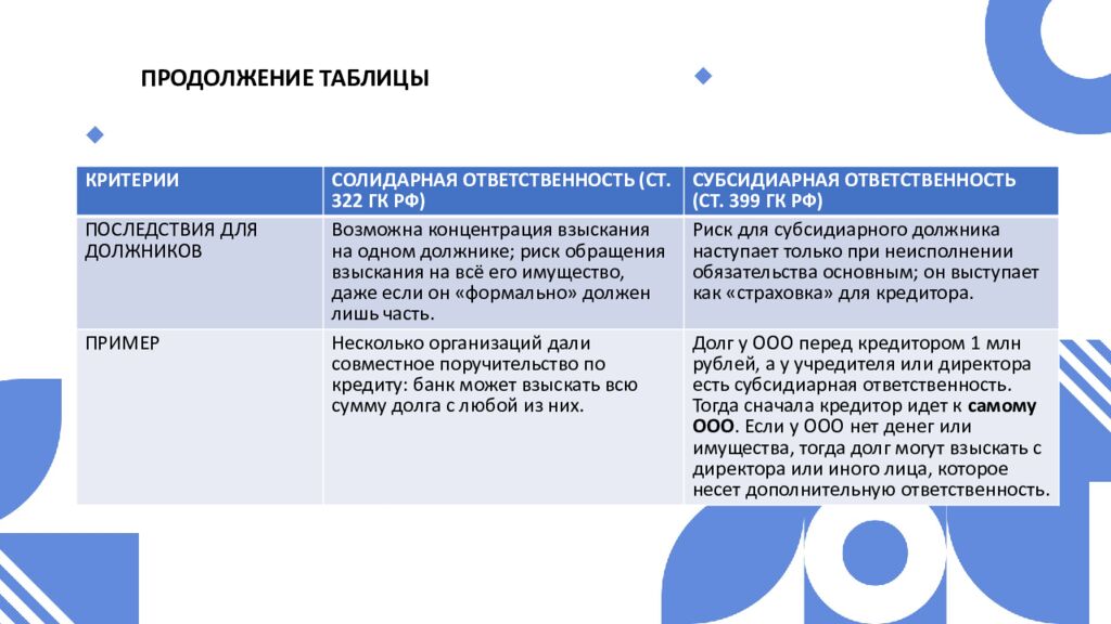 Тема 6. КОРПОРАТИВНЫЕ ПРАВА И ОБЯЗАННОСТИ УЧАСТНИКОВ