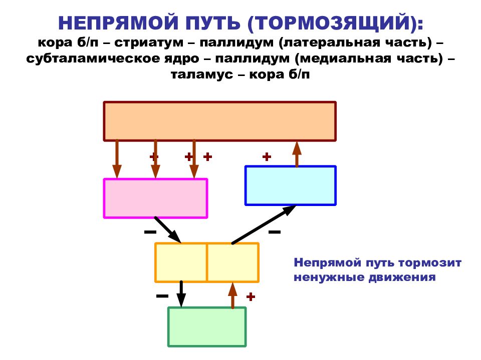 Тормозящий путь