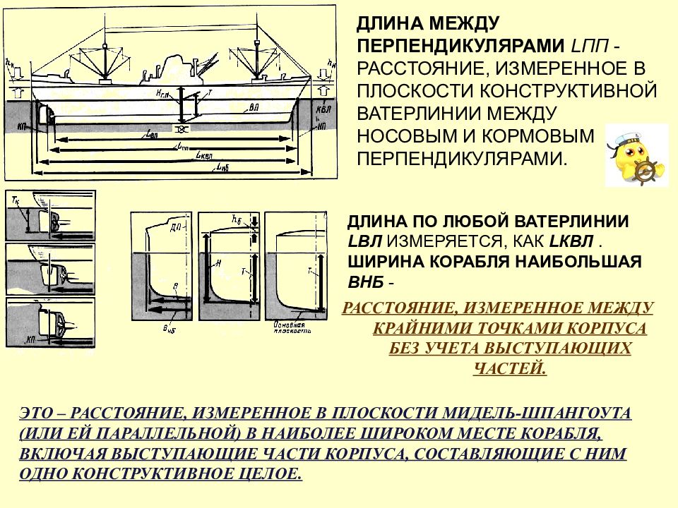 Расстояние это перпендикуляр. Длина между перпендикулярами. Длина между перпендикулярами Lпп. Длина между перпендикулярами судна. Кормовой перпендикуляр.