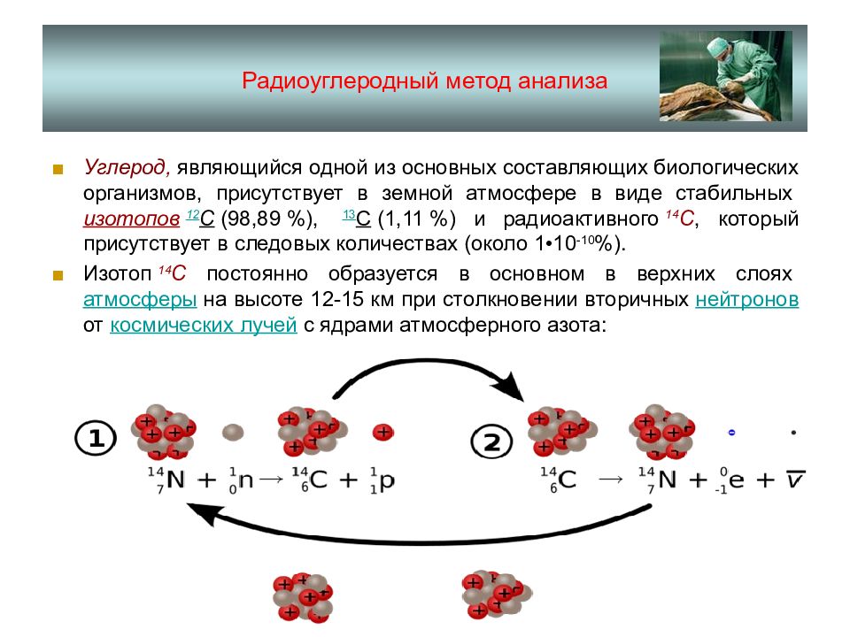Метод радиоуглеродного анализа презентация