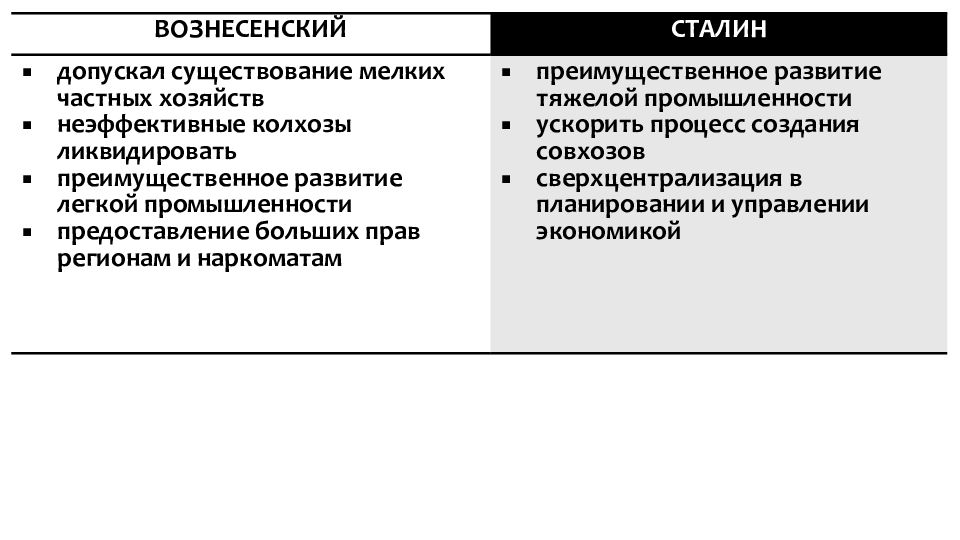 Восстановление народного хозяйства презентация