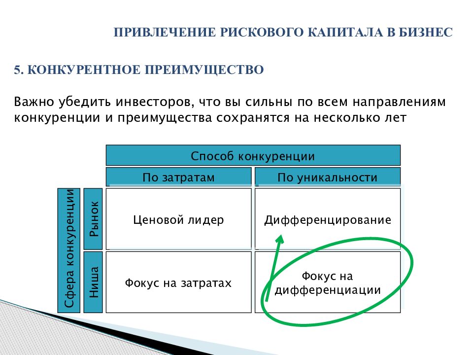 Презентация для привлечения инвестиций это