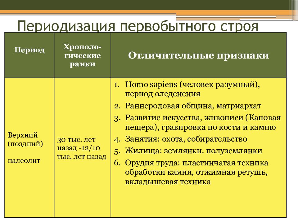 Презентация распад первобытного общества