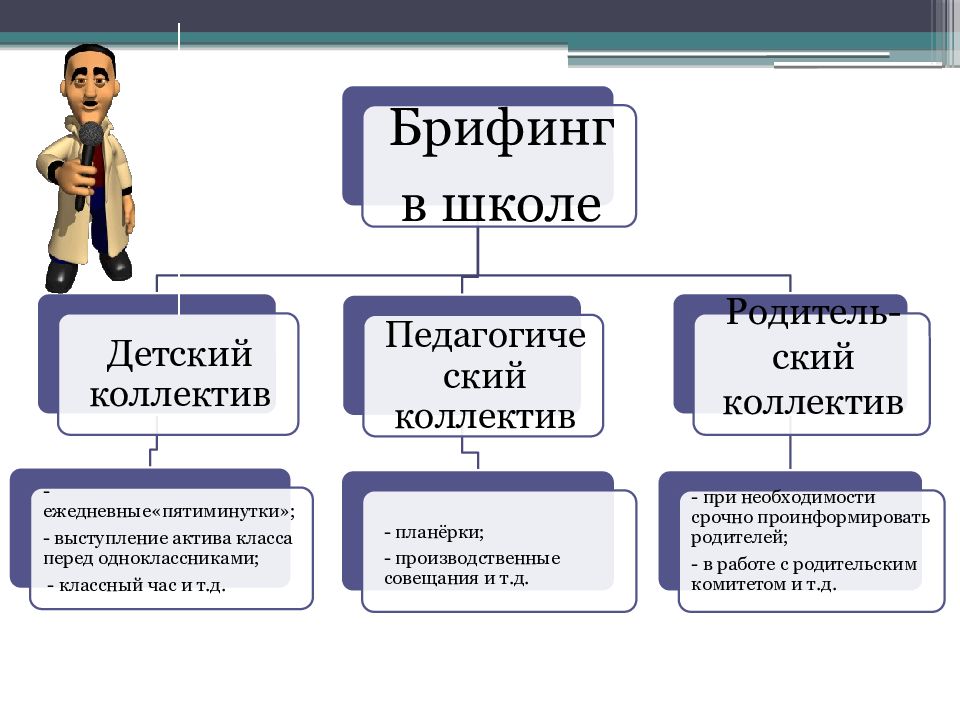 Презентация как основная форма деловой коммуникации