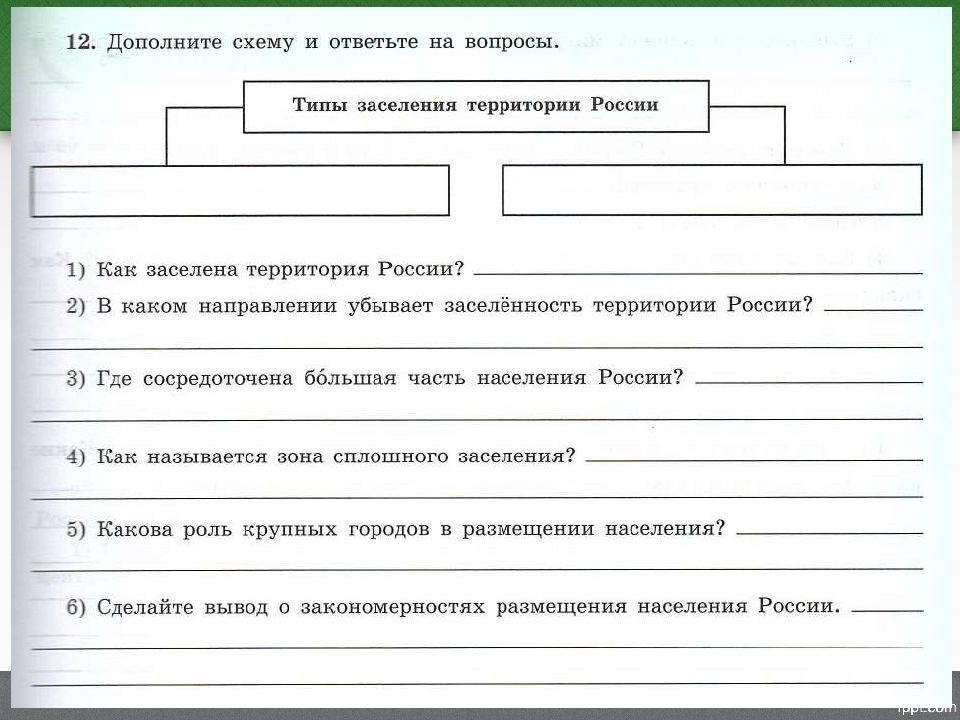 Размещение населения в россии презентация