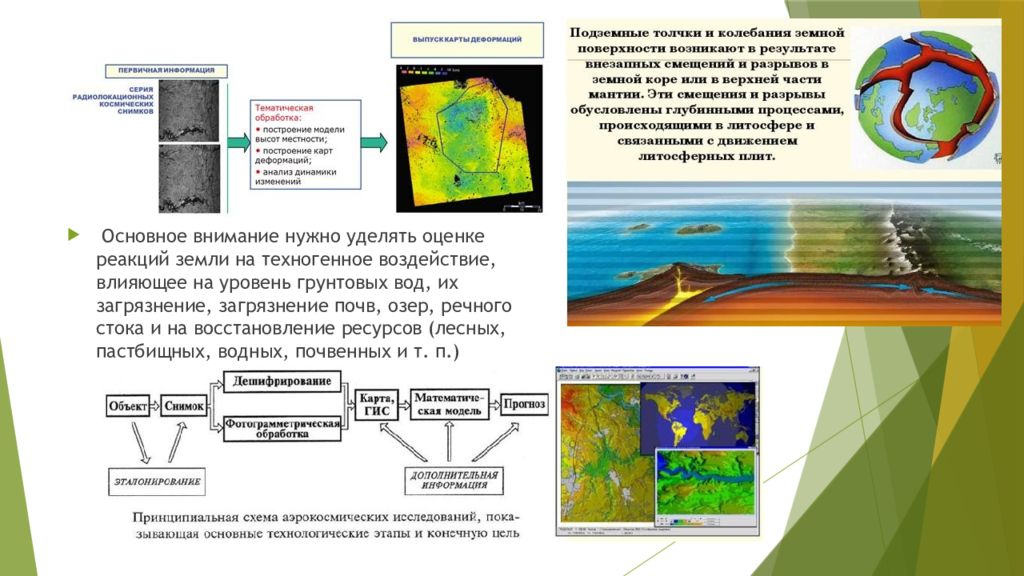 Презентация на тему мониторинг земель