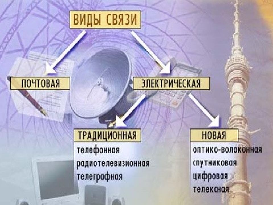 Региональный проект информационная инфраструктура