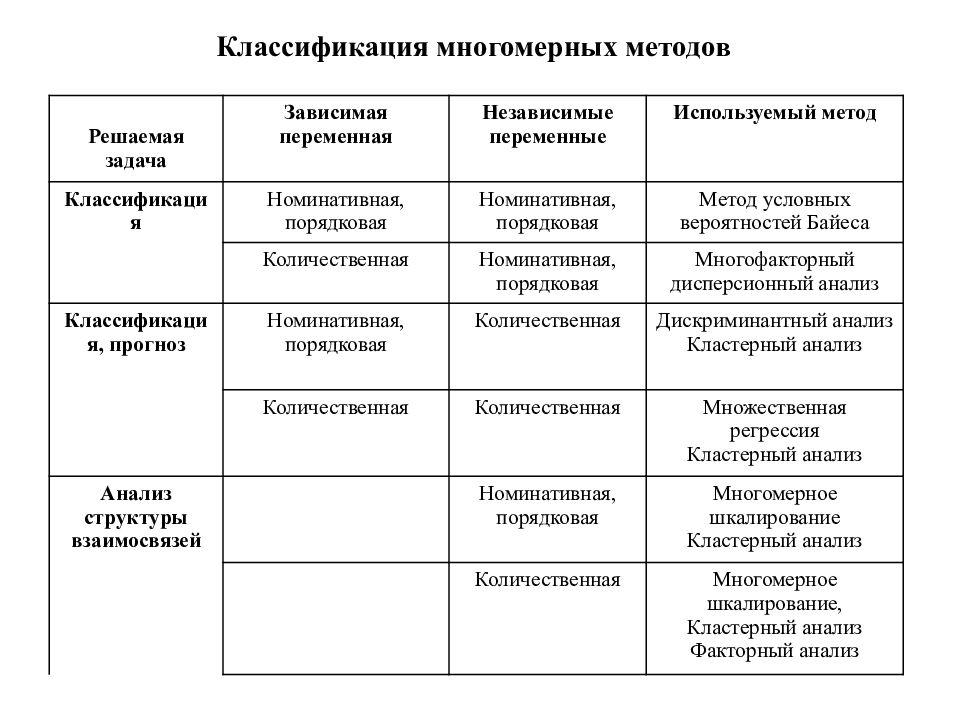 Математические методы в психологии схемы таблицы