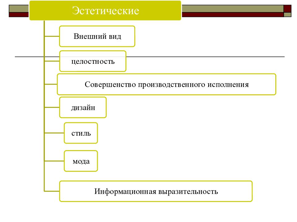 Понятие категории. Классификация квалиметрии. Классификация качества в квалиметрии. Основные категории квалиметрии. Категории квалиметрии.