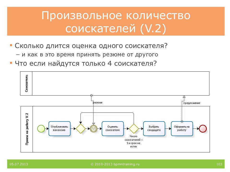 Сколько длится 3. Произвольное количество. BPMN «принять сотрудника на работу». BPMN ВКР. BPMN поиск кандидата.