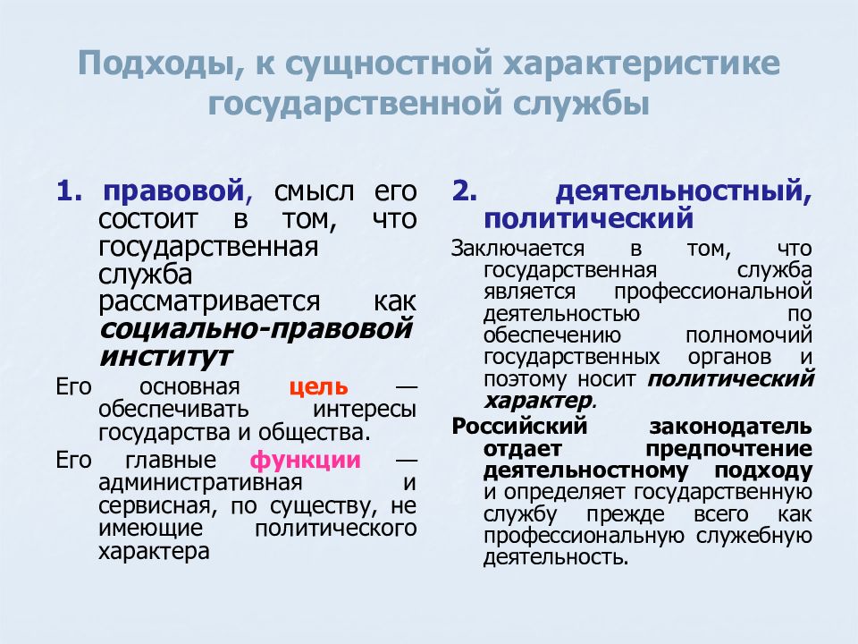 Служба характеристика. Характеристика государственной службы. Свойства государственного органа. Сущностные черты государственной власти. Сущностные характеристики власти.