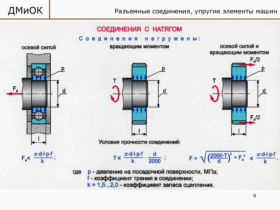 Посадка с натягом на чертеже