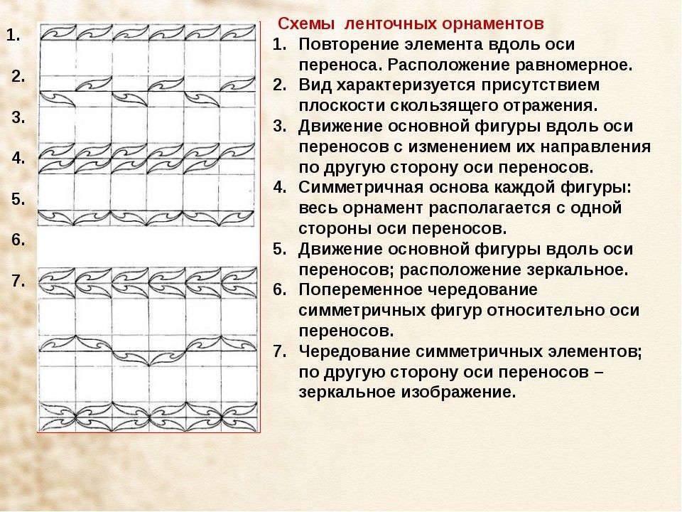 Схемы построения орнаментов