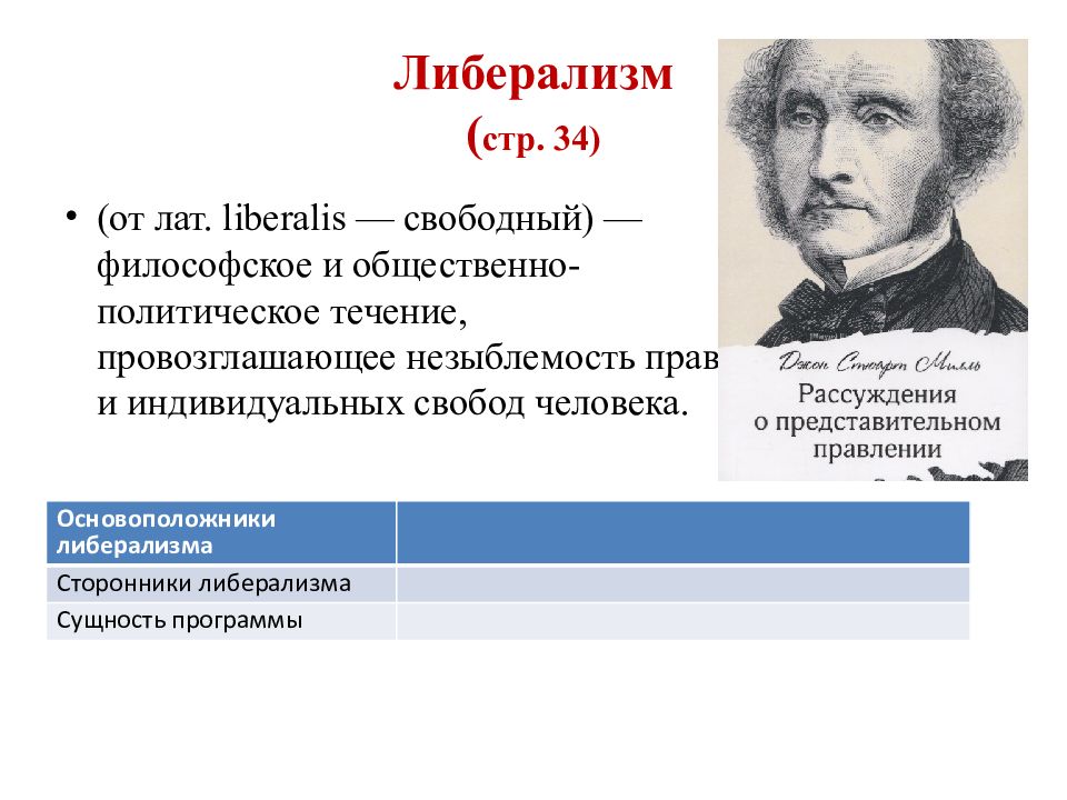 Исторические идеологии. Основоположники либерализма. Сущность программы либерализма. Основоположники идеологии. Основатели либерализма.