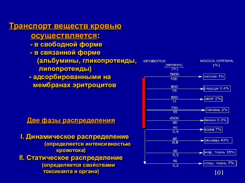 Токсикология номер