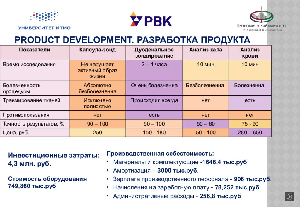 Проект желчь орлинская