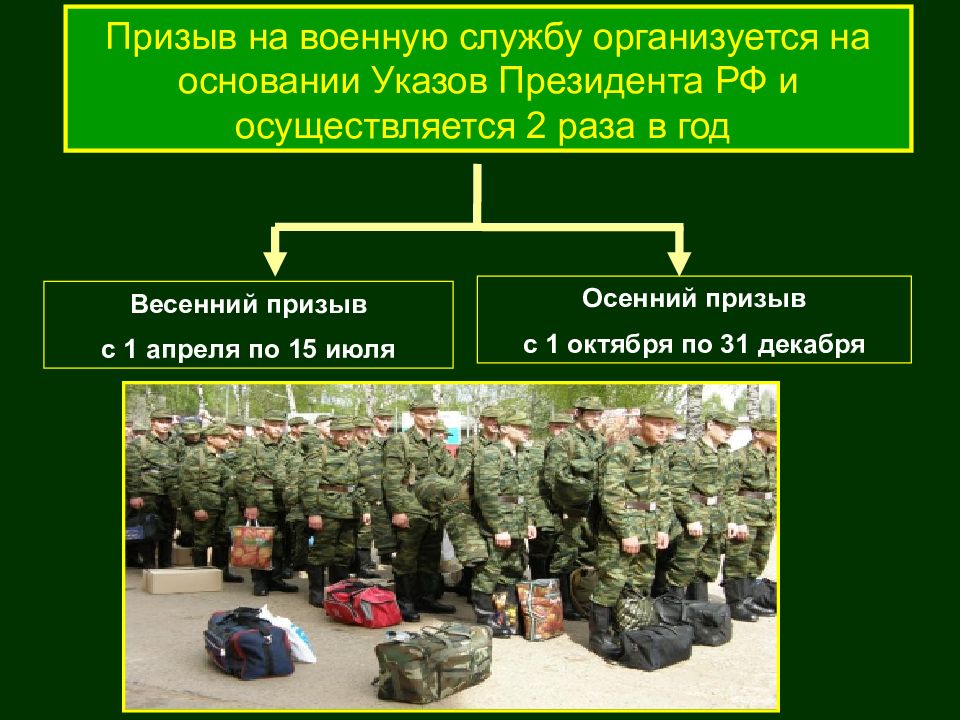 Призыв на военную службу порядок прохождения военной службы по призыву презентация по обж 11 класс