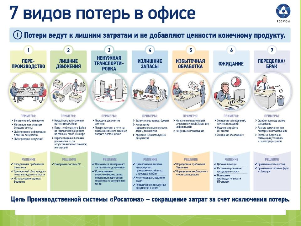 Проекты бережливого производства в оао ржд