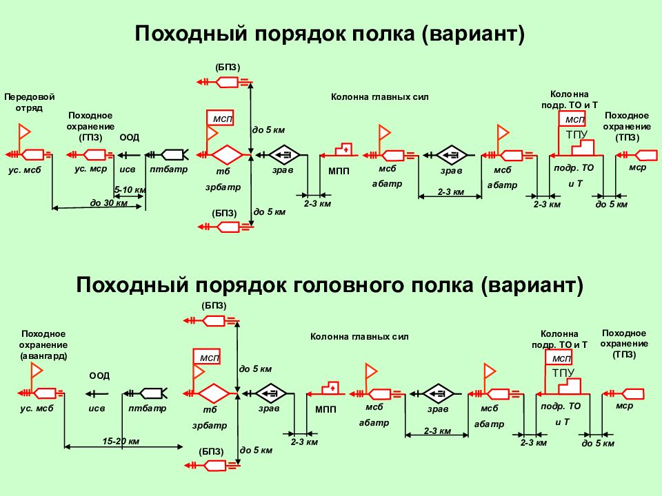 Принципиальная схема построения и действий сил и средств в специальной операции