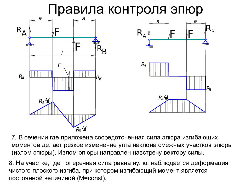 Построить эпюры изгибающих моментов балки показанной на рисунке