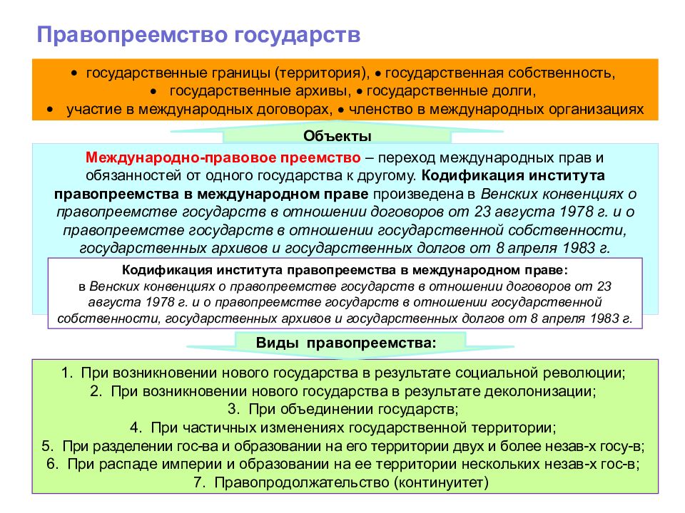 Документ о правопреемственности организации образец