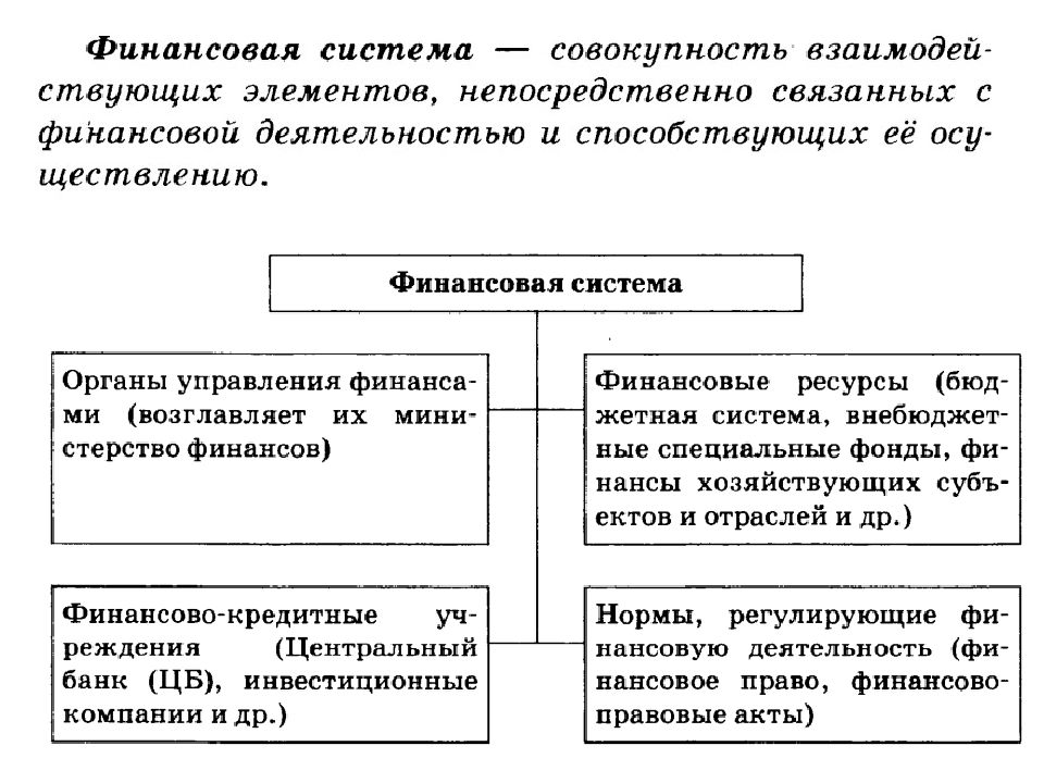 Финансовые институты банковская система егэ обществознание презентация