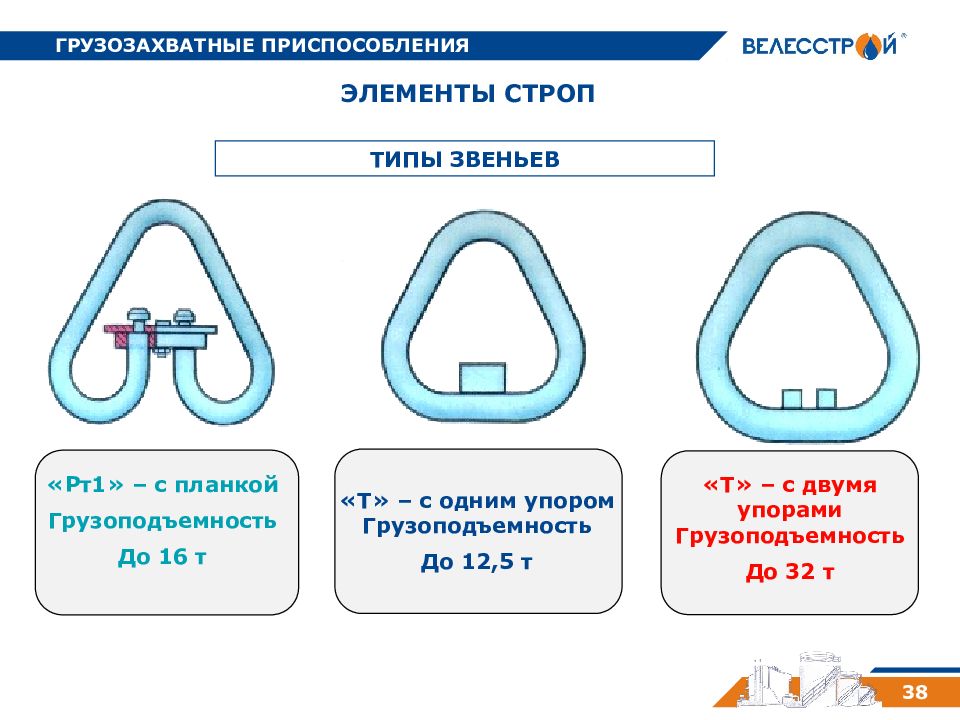 Грузозахватные устройства презентация