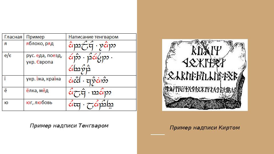 Пример надписи. Языки Толкина схема. Толкин схема языковая. Как писать тенгваром. Надписи тенгваром.