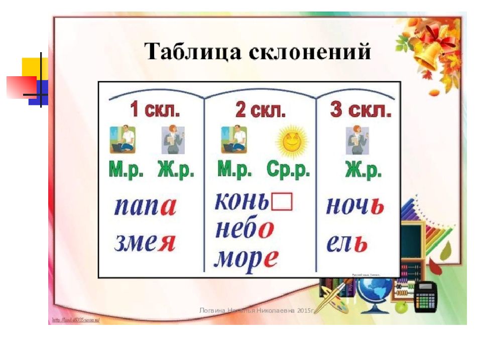 Просклонять 47. Склонение картинки. Склонение существительных картинки для детей. Просклонять существительные дочь. 1 Склонение рисунок.