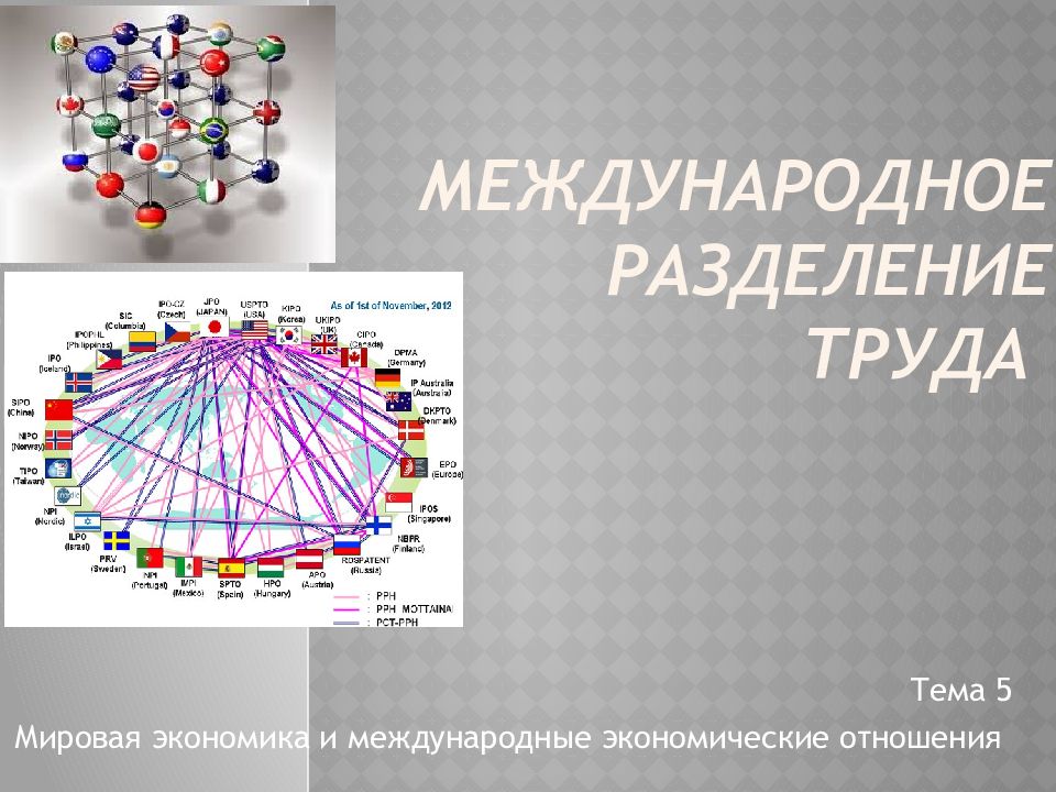 Международное разделение труда картинки для презентации