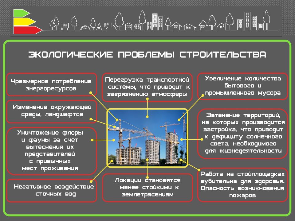 Презентация жилого дома