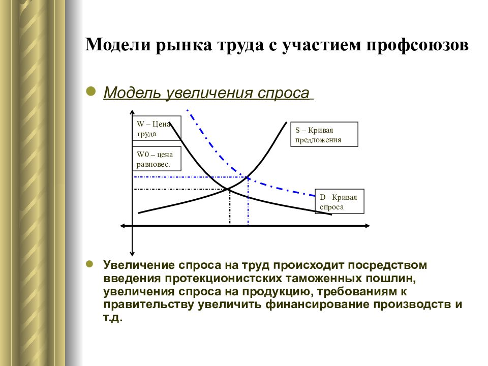 Повышение спроса на товар. Модели функционирования рынка труда с участием профсоюзов. Рынок труда с участием профсоюзов график. Графическая модель рынка труда. Рынок труда примеры.