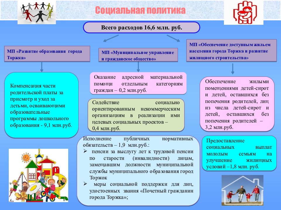 Проект политика