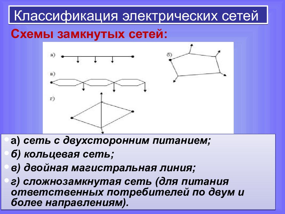 Замкнутые электрические сети виды схемы описание и преимущества