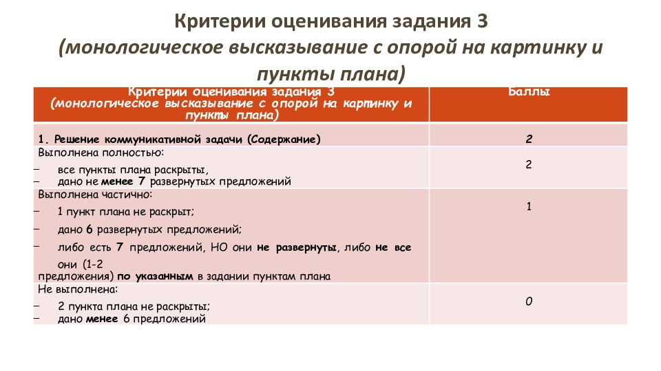 Критерии оценивания плана