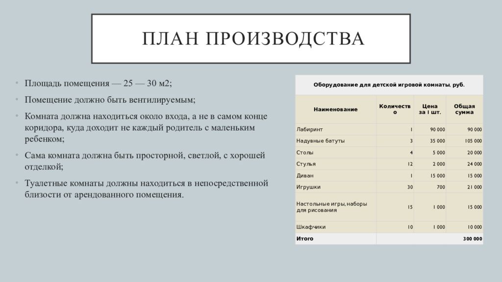 Бизнес план детского магазина презентация