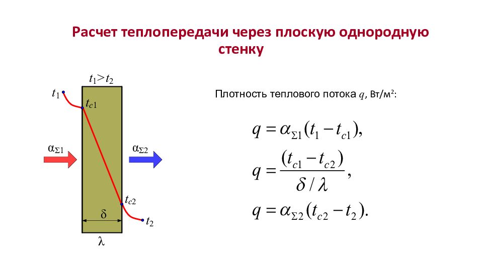 Определить плотность теплового потока через плоскую стенку