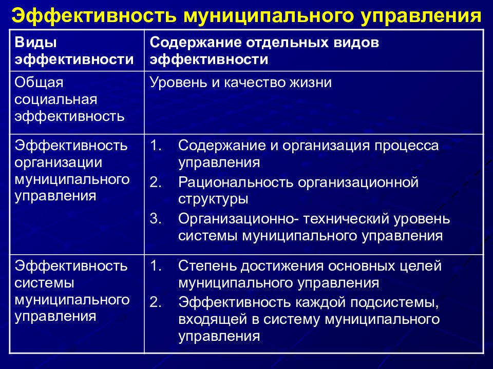 Эффективность системы. Эффективность муниципального управления. Оценка эффективности муниципального управления. Оценка эффективности государственного управления. Виды эффективности управления.