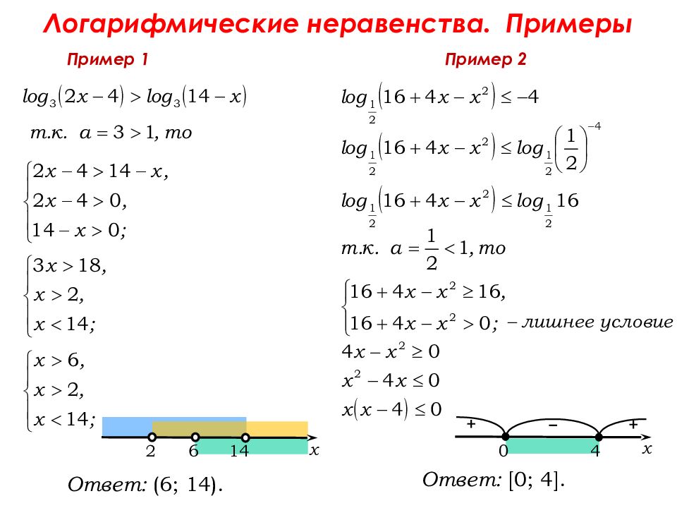 Решение логарифмических неравенств