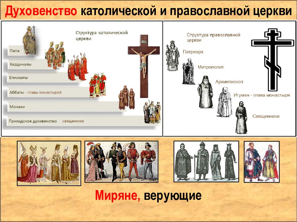 Докажите что союз короля и христианской церкви. Звания в духовенстве. Титулы католической церкви. Иерархия священнослужителей в католической церкви. Духовенство в католицизме таблица.